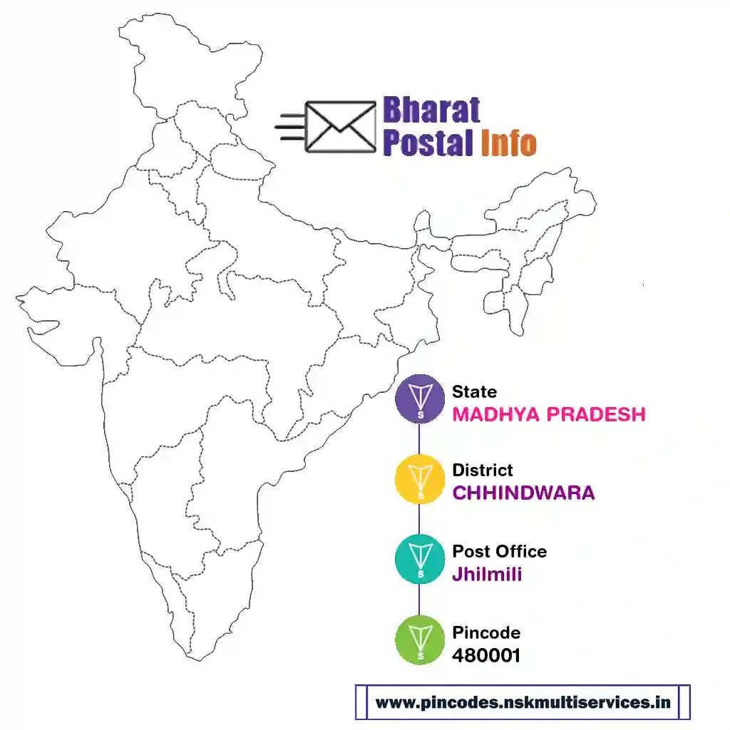 madhya pradesh-chhindwara-jhilmili-480001